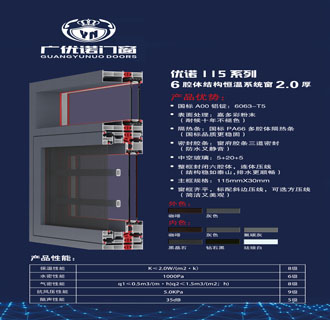 優諾115系列-6腔體結構恒溫系統窗2.0厚